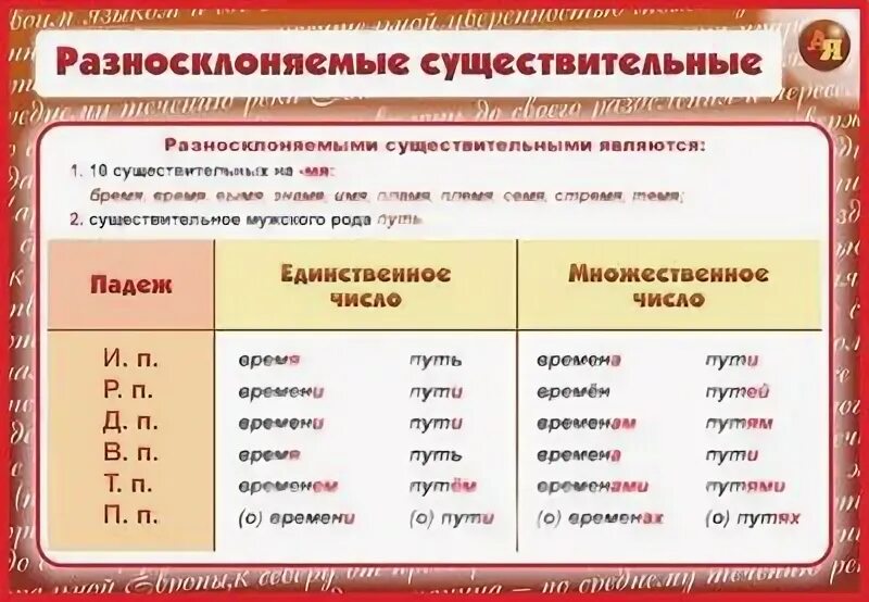 Разносклоняемые существительные в п п имеют окончания. Таблица разносклоняемых имен существительных. Склонение разносклоняемых существительных таблица. Разносклоняемые существительные. Падежные окончания разносклоняемых существительных.