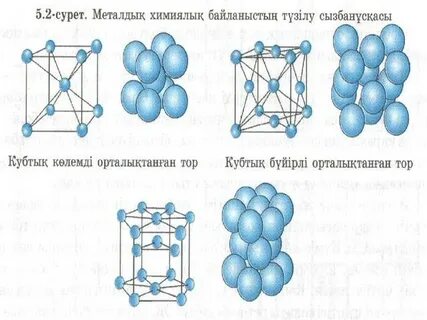 Металдық байланысы бар қосылыс