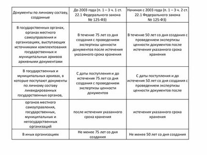 Документы органов местного самоуправления