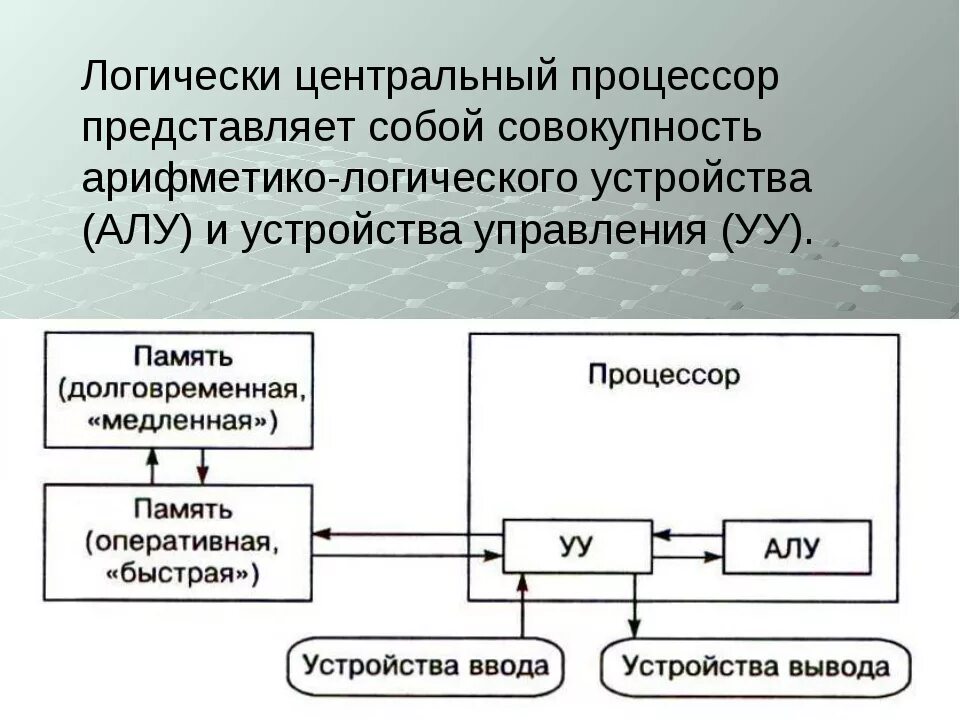 Схема алу процессора. Арифметико-логическое устройство схема. Логическое устройство процессора. Схема взаимодействия устройств в ЭВМ. Работа алу