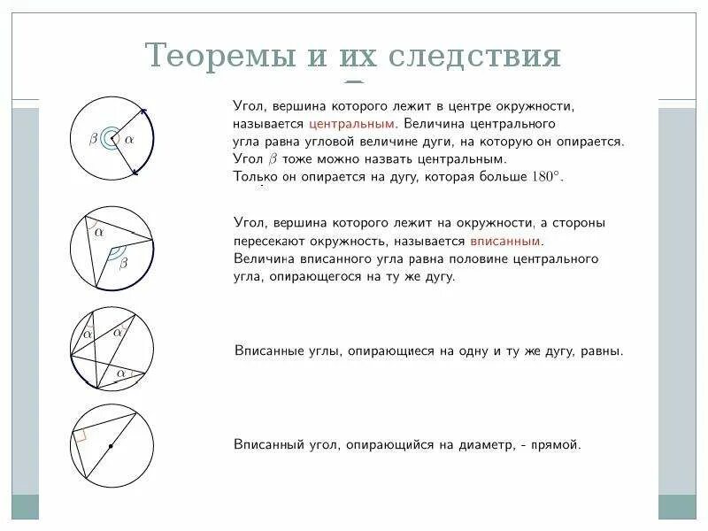 Дайте определение центрального и вписанного углов. Центральные и вписанные углы свойства. Свойства центрального и вписанного угла окружности. Центральный и вписанный угол окружности. Центральные и вписанные углы 8 класс теория.