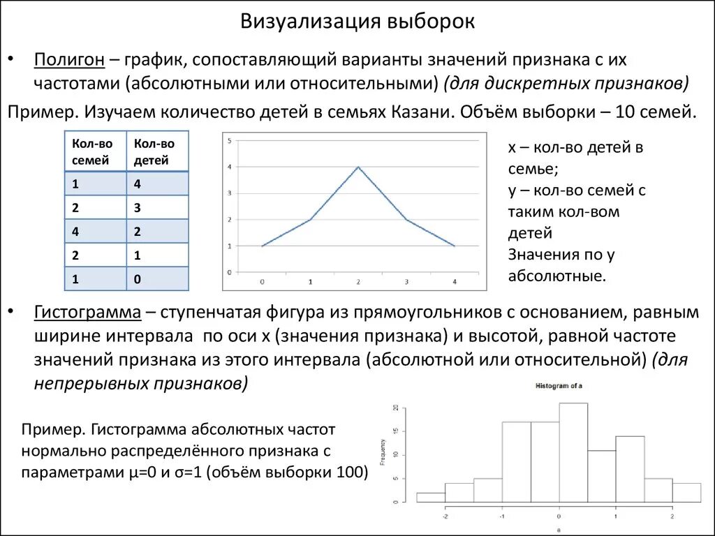 Самостоятельная работа по теме частота. Кумуляту гистограмму полигон. Полигон частот выборки. Пример полигона и гистограммы. 3. Гистограмма распределения.