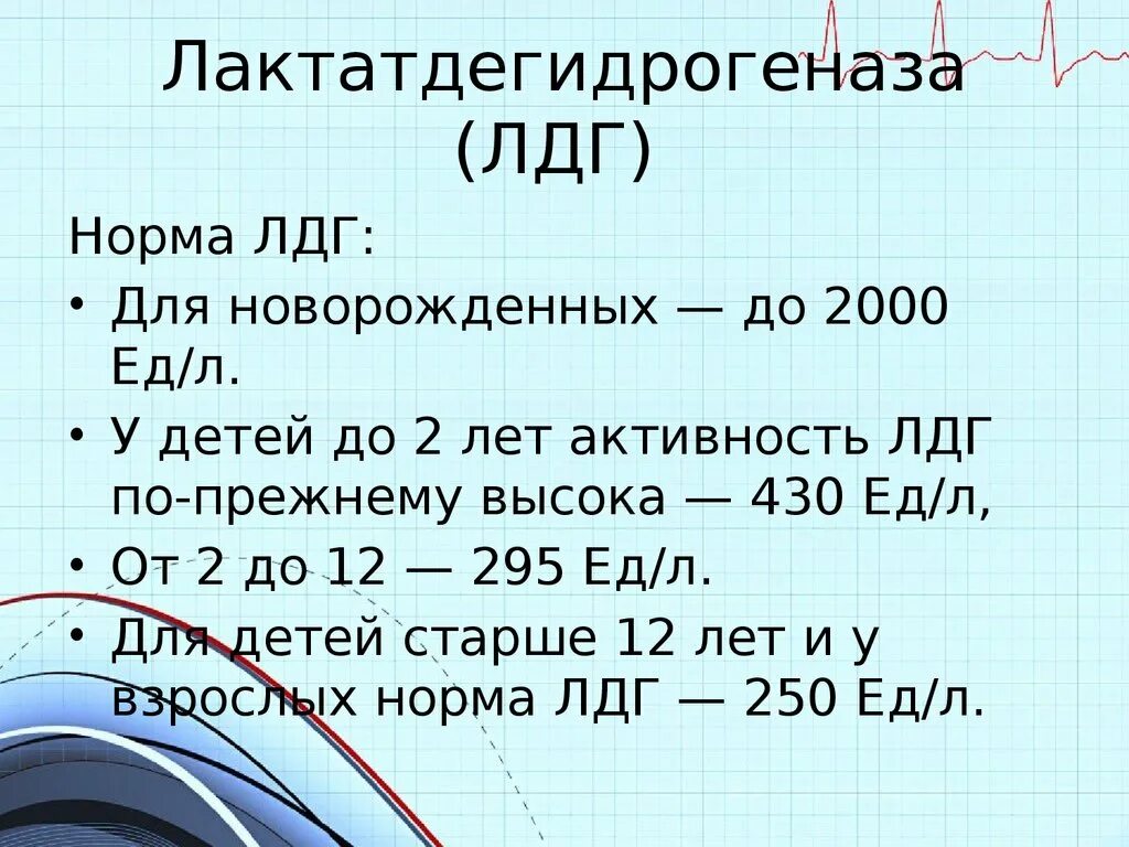 Повышено лдг у ребенка. ЛДГ норма. ЛДГ норма у детей. ЛДГ норма у женщин. Норма активность ЛДГ.