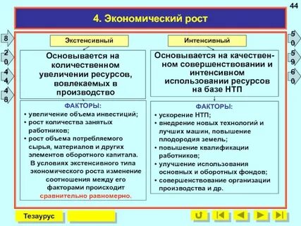 Укажите интенсивные факторы экономического роста