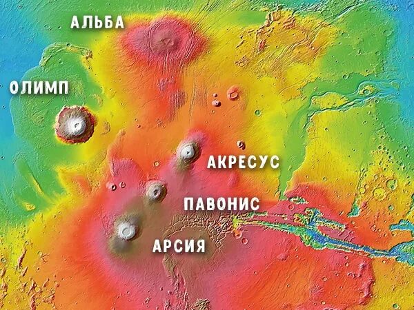 Самый большой вулкан солнечной системы находится. Вулкан на Марсе. Гора Олимп на Марсе. Самый большой вулкан на Марсе. Строение Марса.