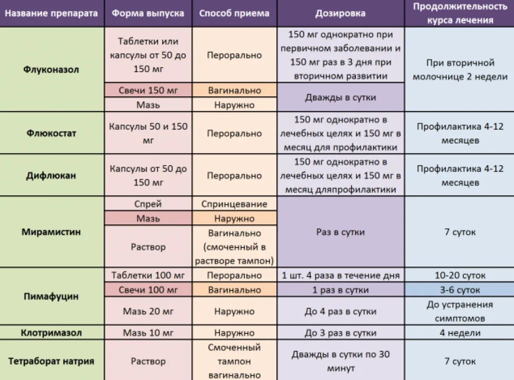 Почему чешется половой акт