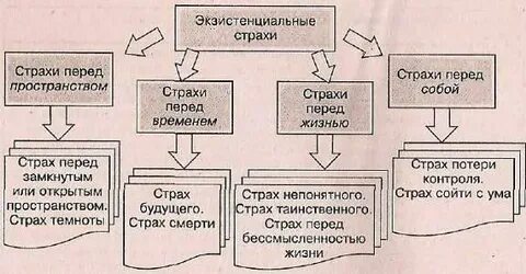 Вред страха