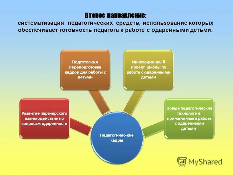 Педагогические средства в школе