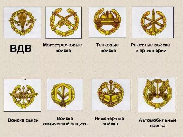 Значки эмблемы родов войск Советской армии. Знаки различия рода войск Российской армии. Погоны родов войск Российской армии. Эмблемы родов войск армии РФ.