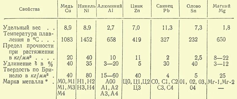 Плотность меди мм