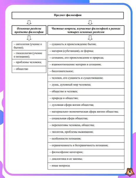 Основные проблемы философии таблица Философия. Этика. Эстетика. Видео. Аудио Основной альбом Фотография 2 из 4 ВКо