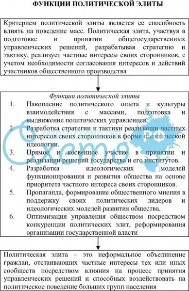 Функции политической элиты таблица. Функции политической элиты. Политическая элита таблица. Признаки и функции политической элиты. Функции выполняемые политической элитой