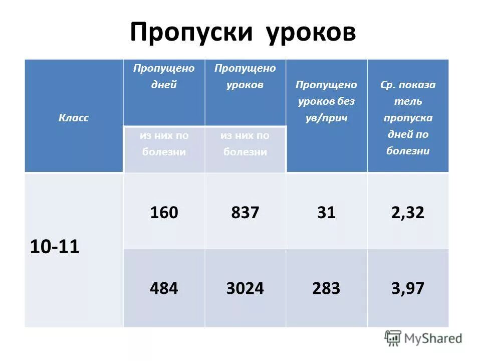 дат без уроков