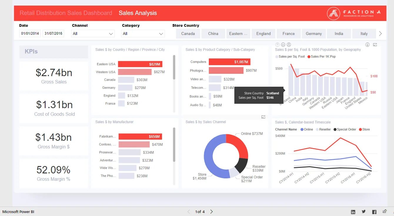 Bi дашборды. Дашборд Power bi. Power bi dashboard. Дашборды Power bi 2023.