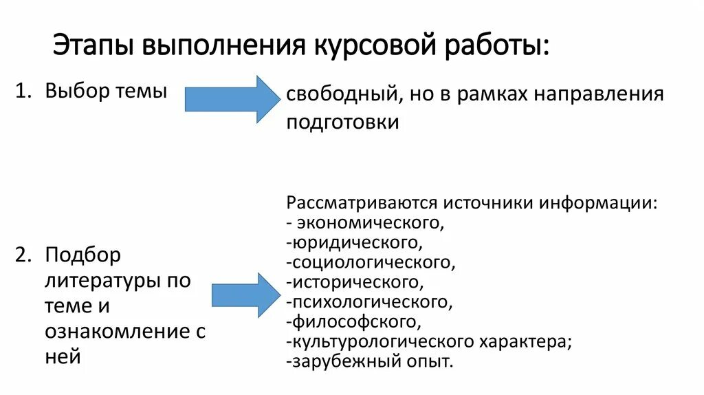 Курсовая работа на тему общество. Этапы выполнения курсовой работы. Этапы выполнения дипломной работы. Этапа выполнения курсовой работы пример. Этапы выполнения курсового проекта.