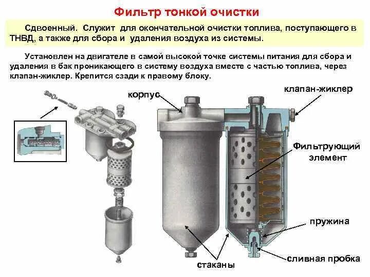 Очистка д т. Фильтр тонкой очистки топлива КАМАЗ схема. Фильтр грубой очистки топлива КАМАЗ схема. Топливный фильтр КАМАЗ тонкой очистки схема. Топливный фильтр грубой очистки для дизельного топлива КАМАЗ.