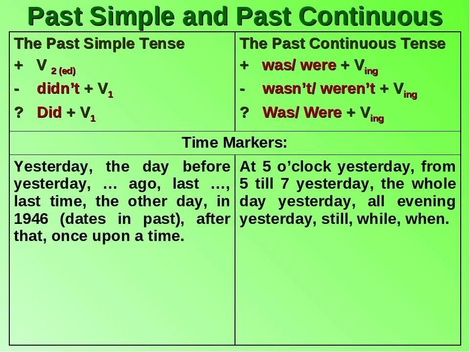 Read в past continuous. Past simple Tense vs. past Continuous Tense. Past simple vs past Continuous образование. Формулы паст Симпл и паст континиус. Таблица паст Симпл и паст континиус.
