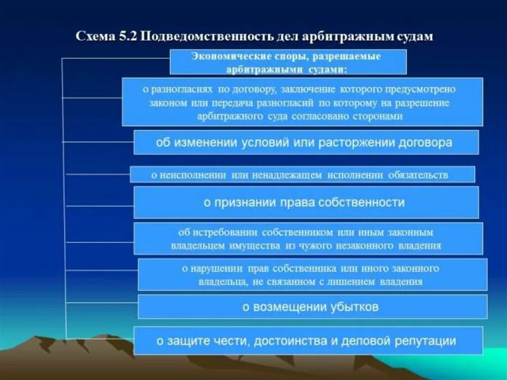 Арбитражные споры решение рассмотрение суд. Какие хозяйственные споры подведомственны арбитражному суду. Какие экономические споры подведомственны арбитражному. Экономические споры подведомственные арбитражному суду. Какие дела подведомственны арбитражным судам.