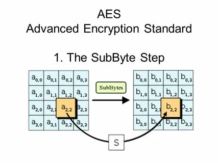 Aes mode