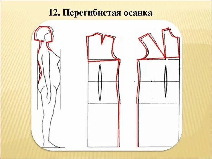 АТЕЛЬЕ Deva: выкройки/ шитье/ дизайн одежды