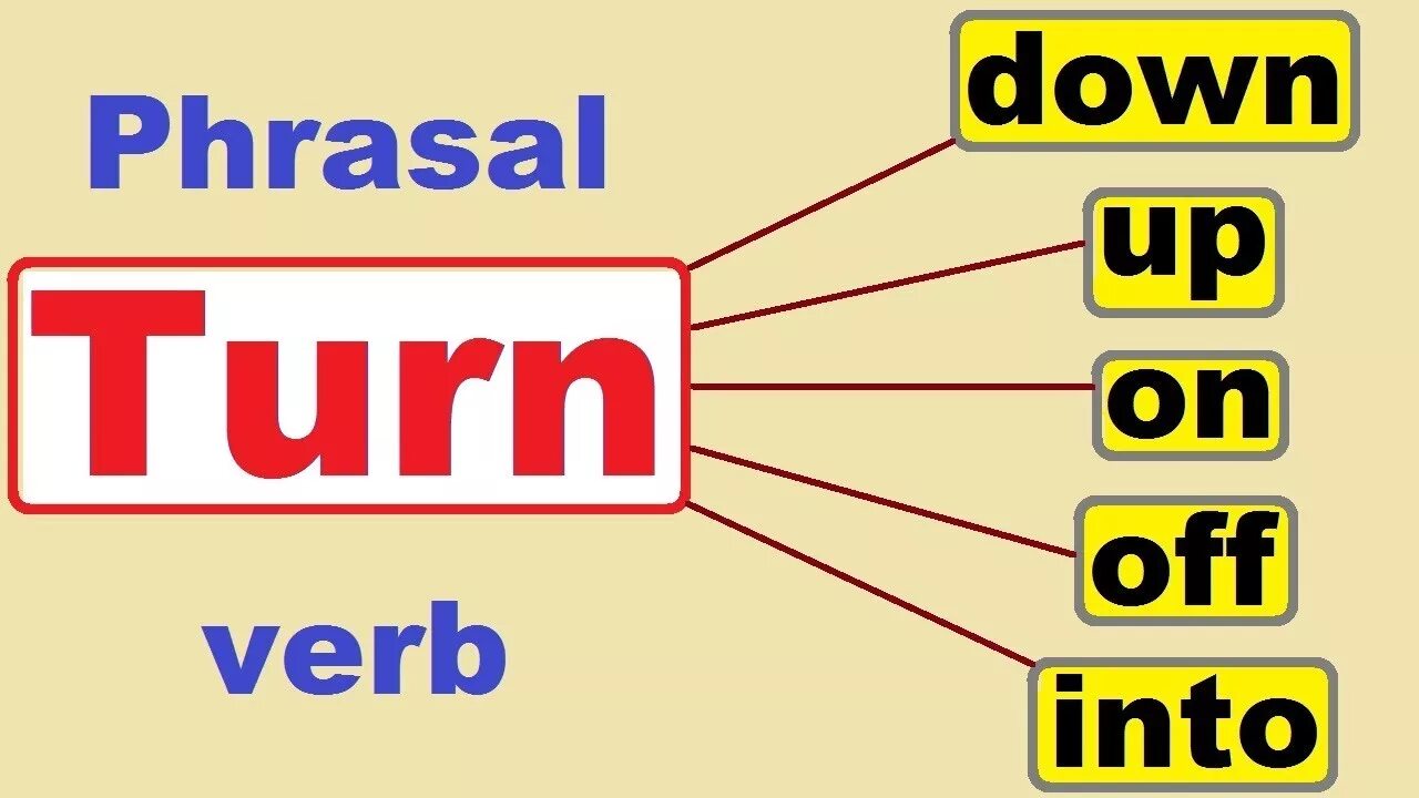 Do a turn out. Фразовый глагол turn. Turned Фразовый глагол. Фразовые глаголы в английском языке turn. Фразовы глгол Tern.