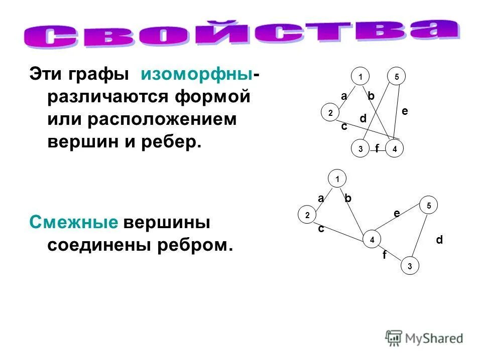 Сколько ребер в графе с 6 вершинами. Вершины в графе. Смежные вершины графа. Сколько ребер в графе с 6 вершинами. Вершины графов.