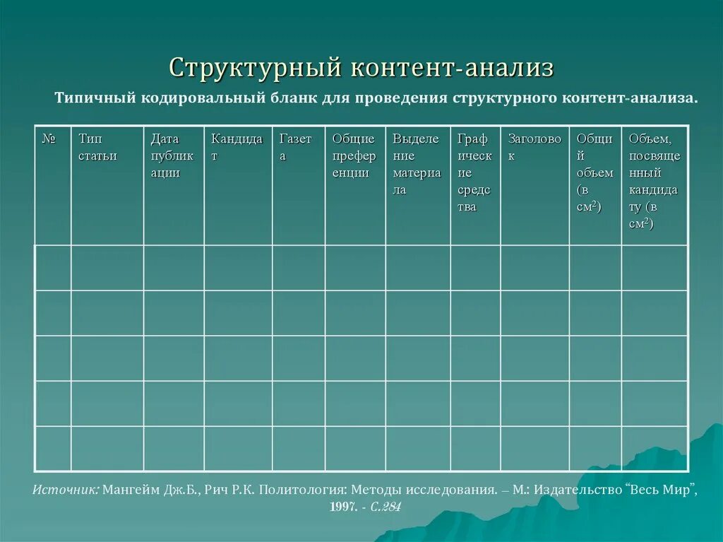 Структурный контент анализ. Единицы контент анализа. Этапы контент анализа. Единицы анализа в контент анализе. Контент анализ суть