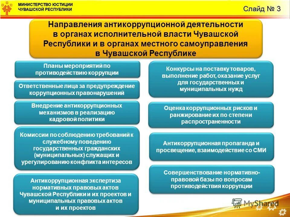 К антикоррупционным запретам на государственной службе относятся. Направления антикоррупционной деятельности. Антикоррупционные механизмы. Схема по противодействию коррупции. Направления деятельности исполнительной власти.