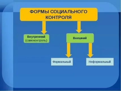 Общественный и неформальный контроль