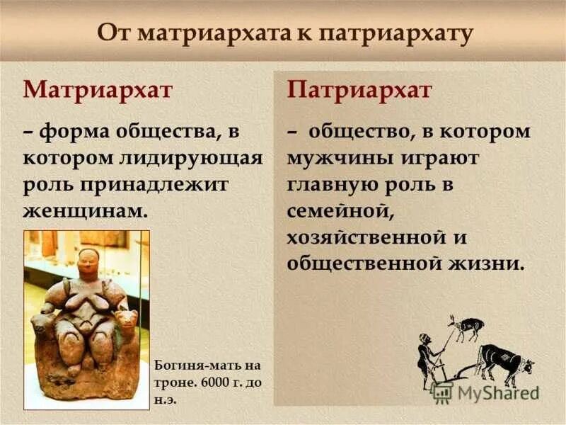 Что такое матриархат и патриархат