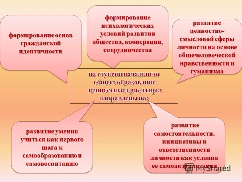 Формируемые профессиональные компетенции. Цели отражающие ценностно смысловые основы воспитания. Когнитивная компетенция педагога это. Ценностно смысловые компетенции пример. Методы формирования ценностно смысловой компетенции +.