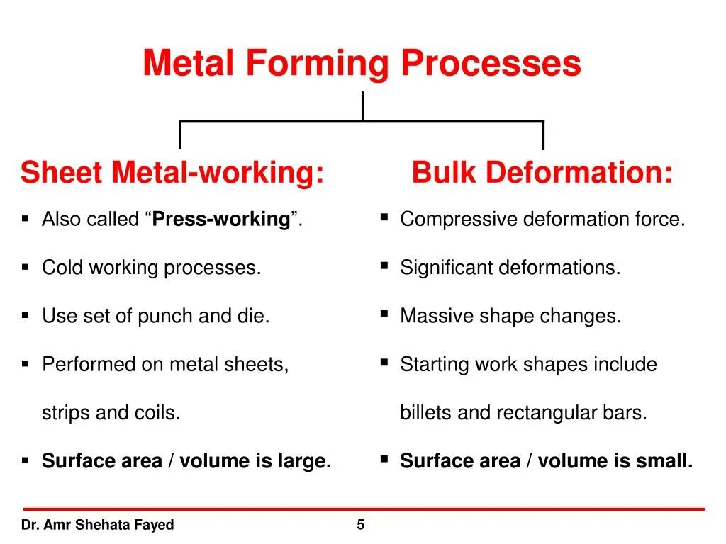 Form processing. Metal forming. Forming processes. Metal surface treatment process. Sheet - Metal forming processes and Equipment.