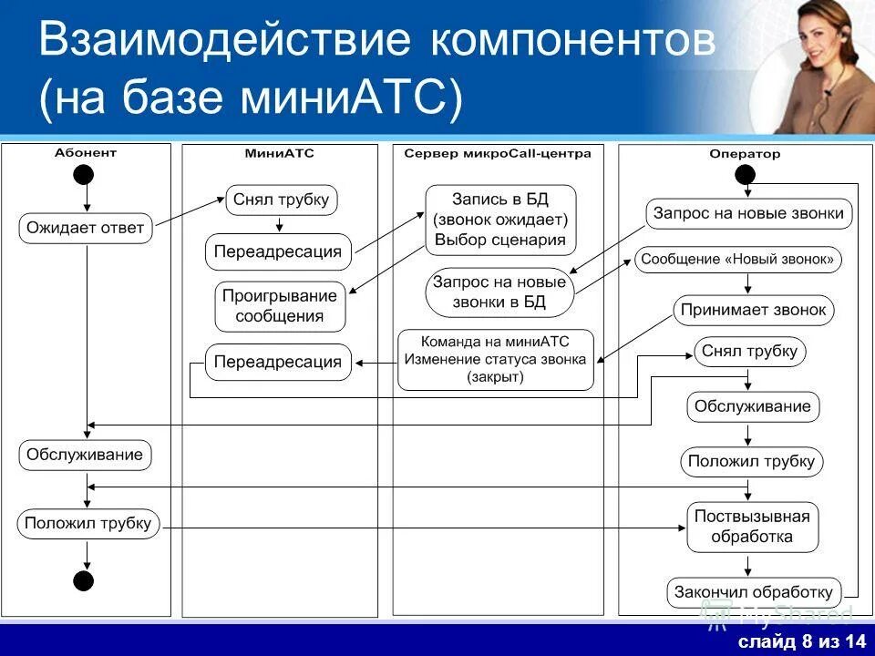Компоненты взаимодействия педагога. Компоненты взаимодействия педагога. Компоненты взаимодействия педагога. Компоненты взаимодействия педагога. Компоненты взаимодействия педагога и детей.