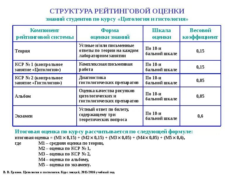 Цитология таблица. Таблица по цитологии. методы в гистологии исследования таблица. таблица для задач по цитологии. методы изучения цитологии таблица.