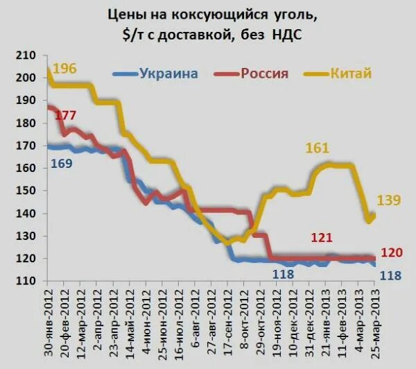 марки коксующегося угля. экспорт угля из россии. производители коксующегося угля в россии. экспорт коксующегося угля. импорт коксующегося угля в китай.