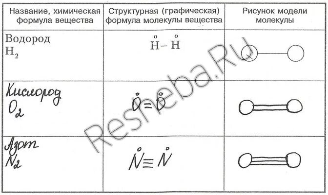 Самостоятельная работа химическая связь 8 класс. Лабораторная работа химические связи. Лабораторная работа по химии химическая связь. Полярная связь в химии 8 класс. Составление моделей молекул 8 класс.