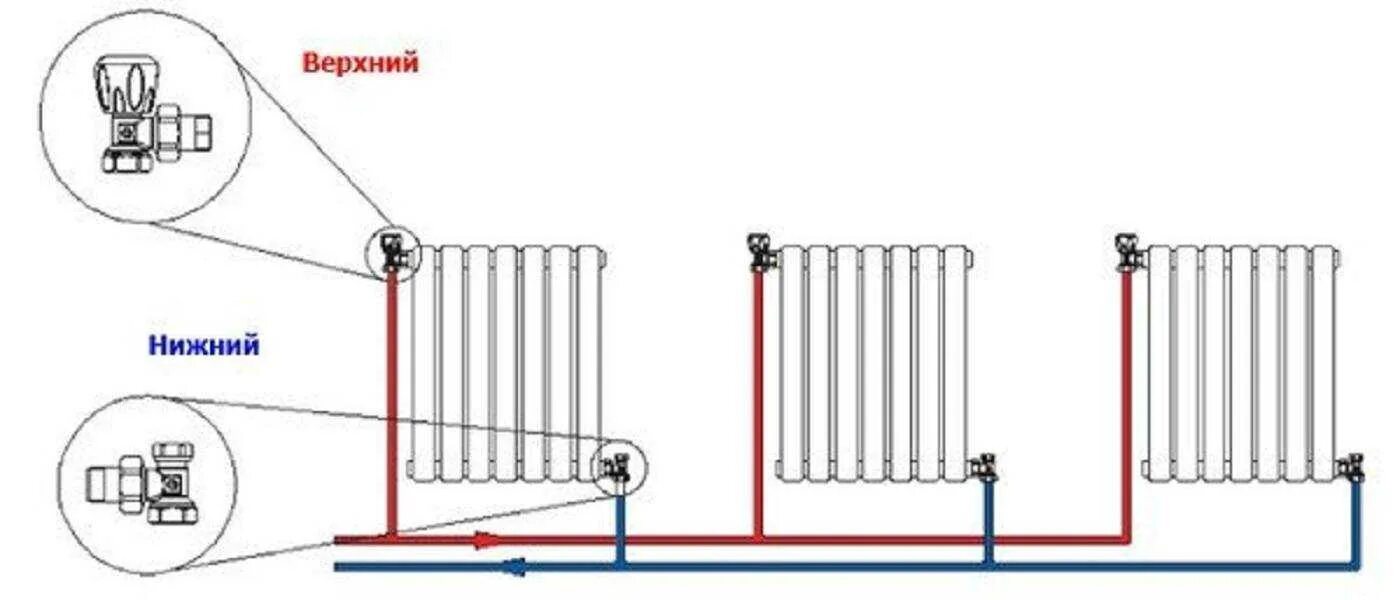 Как соединить радиаторы отопления. Схема подключения чугунных радиаторов отопления. Схема монтажа радиаторов отопления. Схема подключения биметаллических радиаторов отопления. Схема подключения батарей отопления.