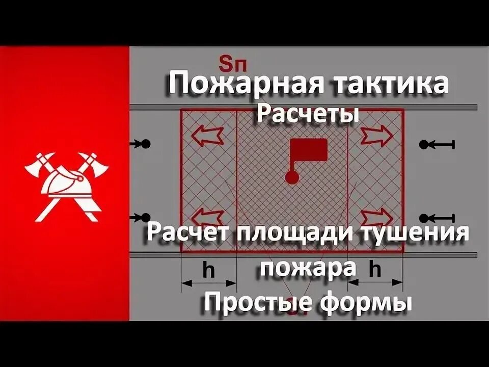 Расчеты тушения пожаров. Расчет площади пожара. Расчет площади тушения пожара. Рассчитать площадь тушения. Площадь тушения полукруга.