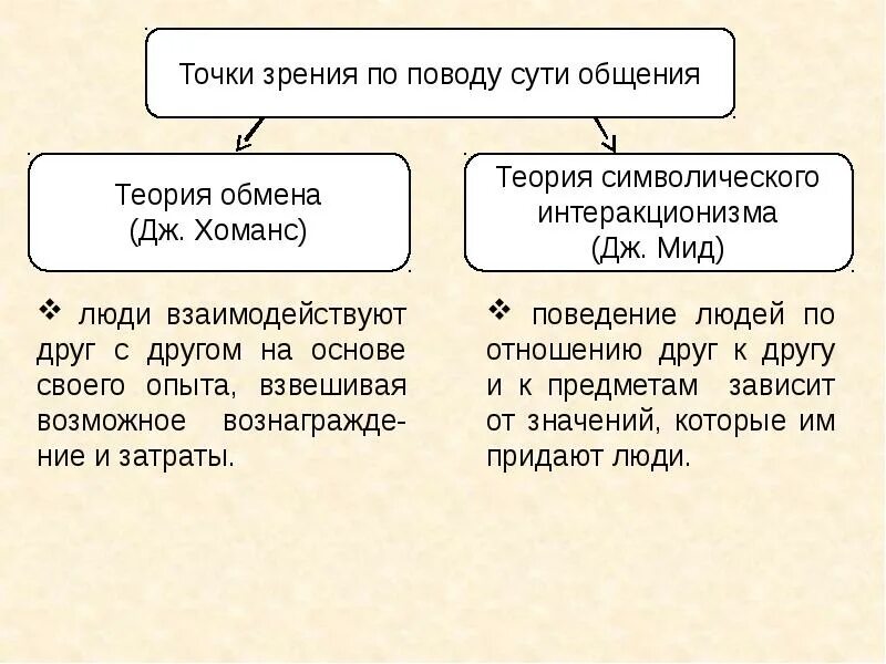 Презентация общение как взаимодействие 10 класс профильный. Общение как понимание презентация 10 класс профильный уровень. презентация общение как взаимодействие 10 класс профильный уровень.