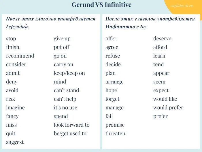 Seem перевод. Глаголы инфинитивы и герундий в английском. Герундий и инфинитив таблица глаголов. Gerunds and Infinitives правило. Правило герундий и инфинитив в английском.