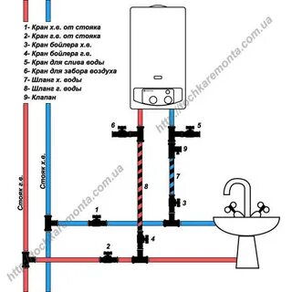 Как отключить бойлер если дали горячую воду