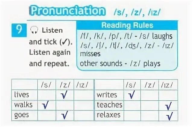 Read the rules and choose the. Pronunciation listen and repeat. listen and repeat перевести. pronunciation reading rules. listen and tick 5 класс. правило по английскому языку listen and repeat.