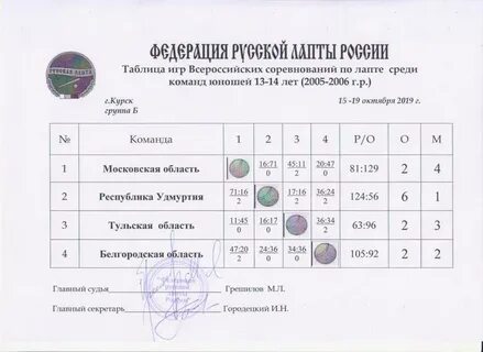 Заря таблица