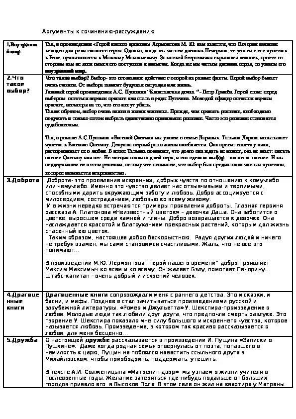 Сочинение 9.3 темы и Аргументы из литературы. Аргументы из литературы 9.3. Аргументы для сочинения 9.3 ОГЭ популярные. Аргументы в сочинении рассуждении.