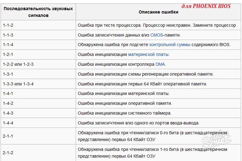 Таблица сигналов биос. Сигналы биоса расшифровка. 5 Сигналов биос. Таблица звуковых сигналов BIOS. Сигналы биос длинный 3 коротких