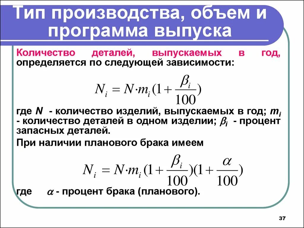 Виды программ выпуска