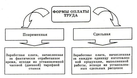 Сдельно повременная система оплаты