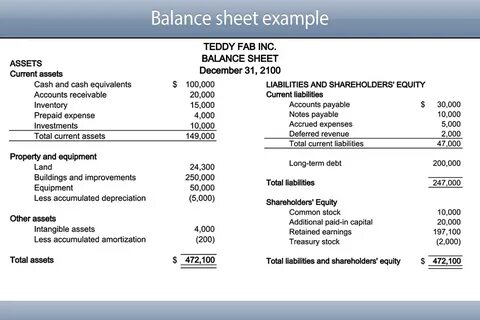 Balance sheet
