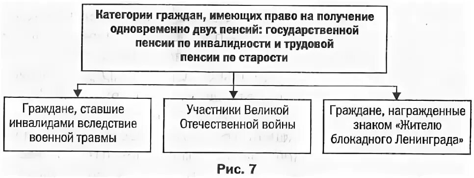 Кто имеет право на пенсию