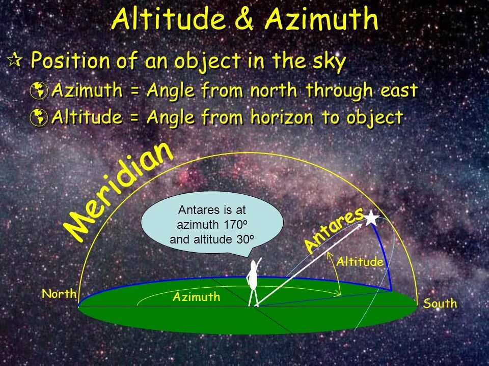 Open sky links. Альтитуда. Альтитуда земли. Альтитуда роторного стола.. Альтитуда устья.